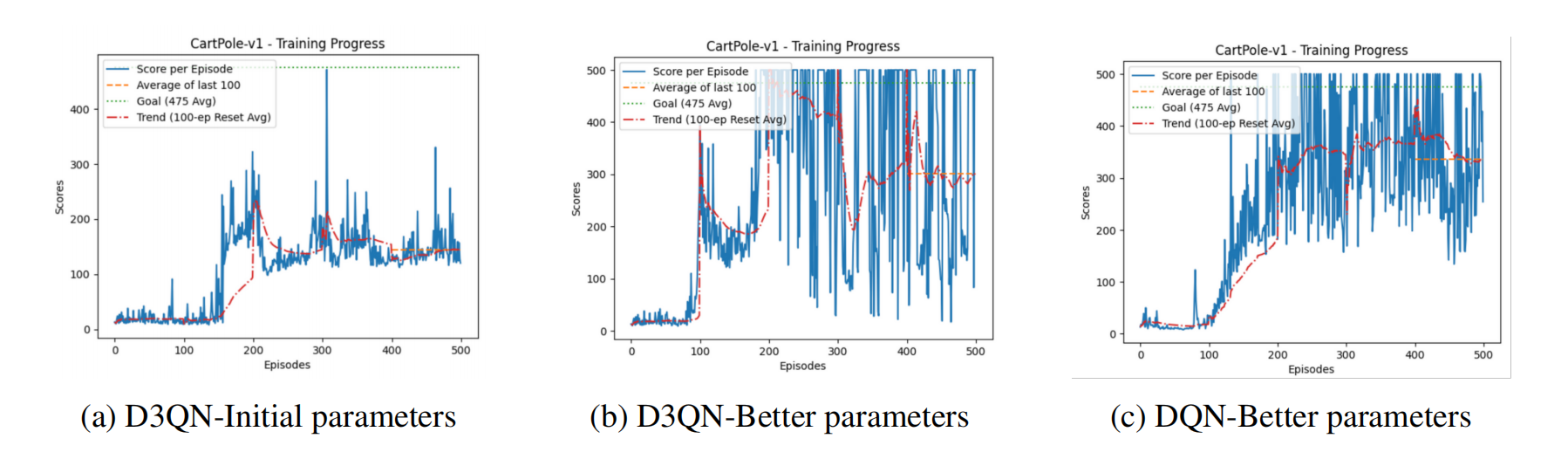 AI Report