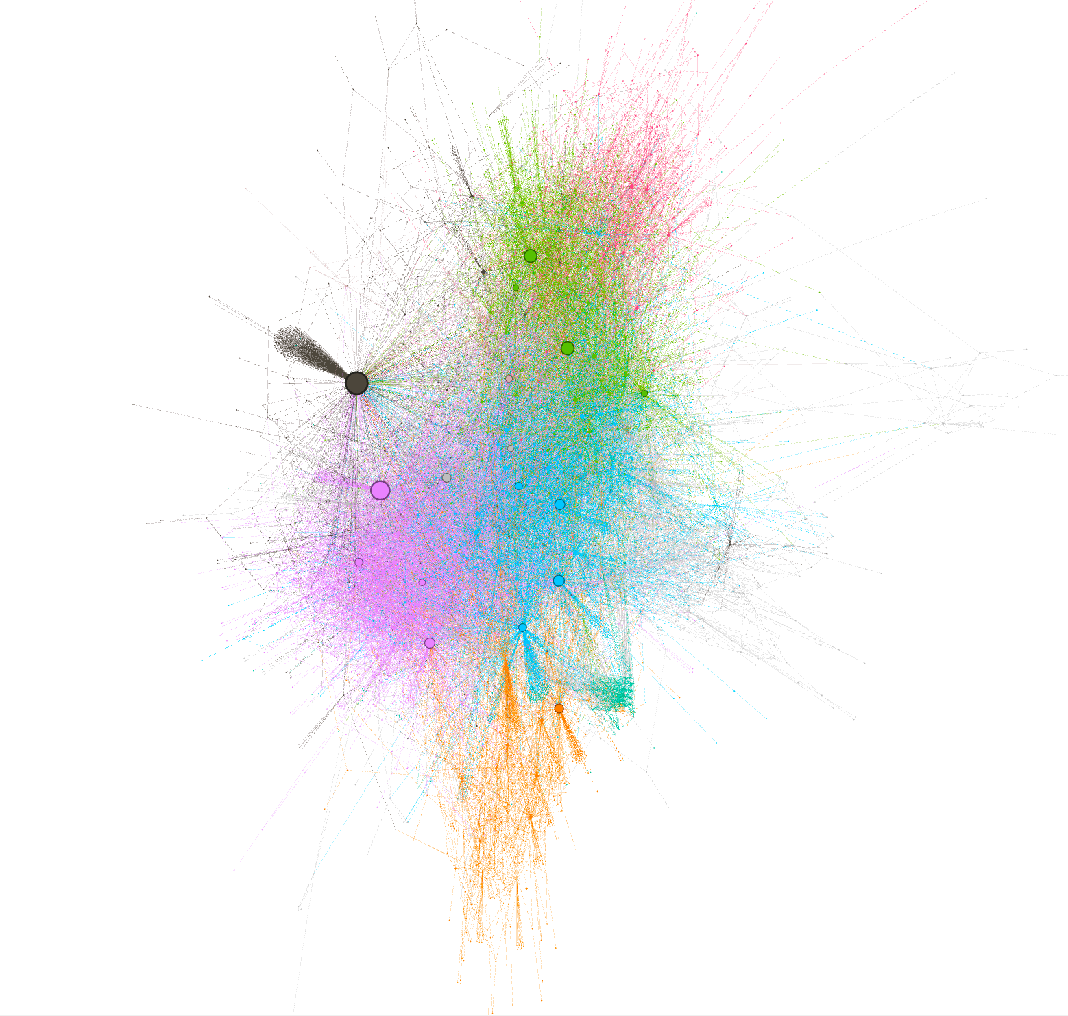 Bitcoin OTC Trust Network