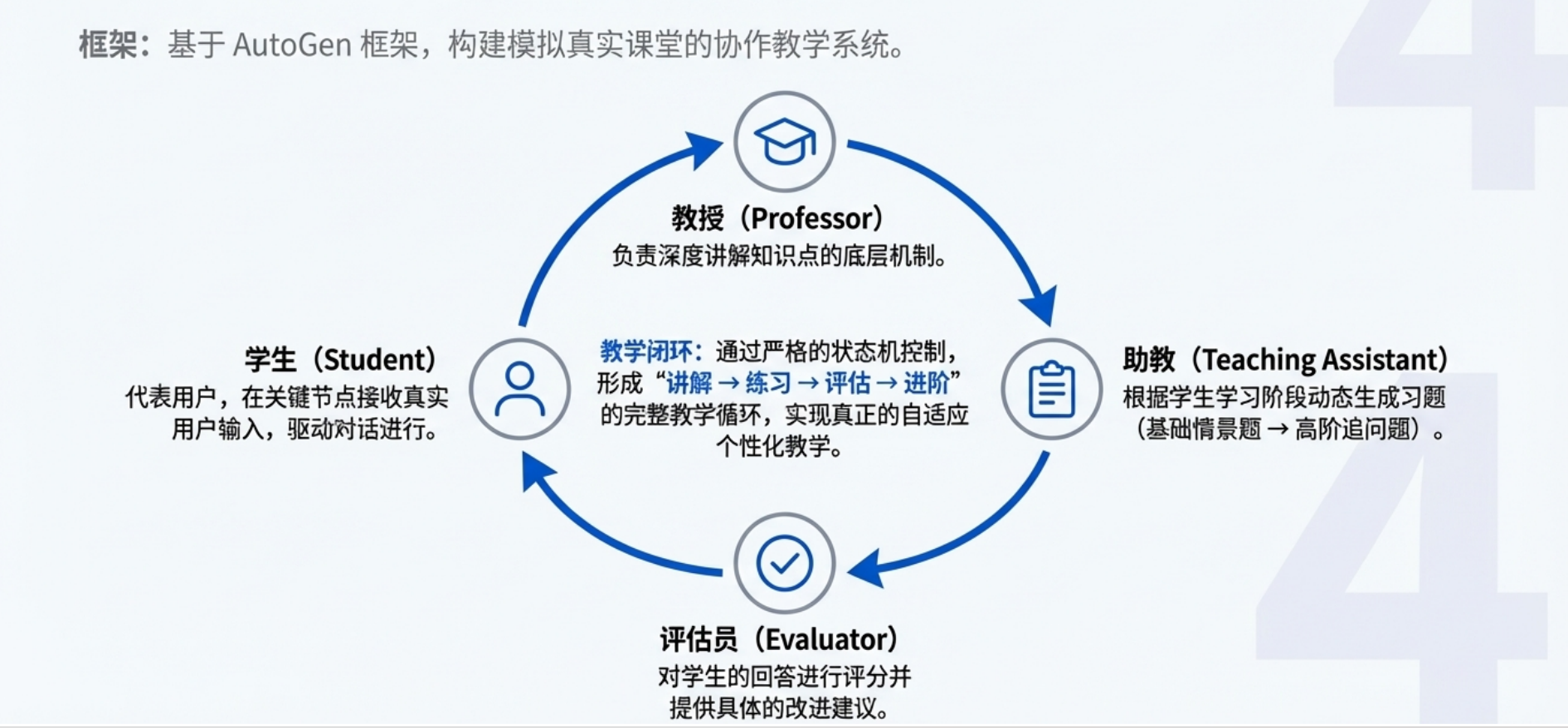NLP Project