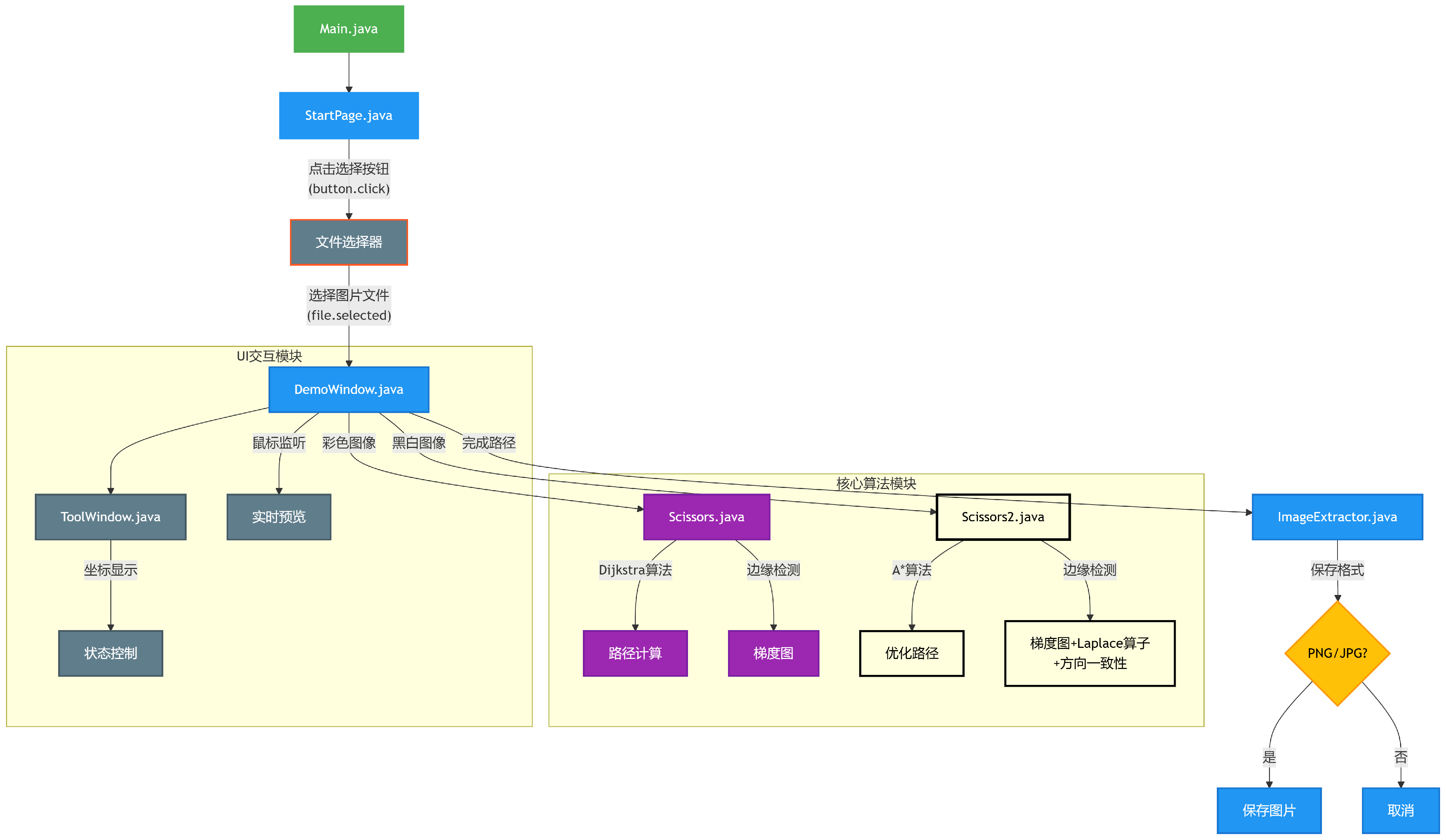 Data Structures
