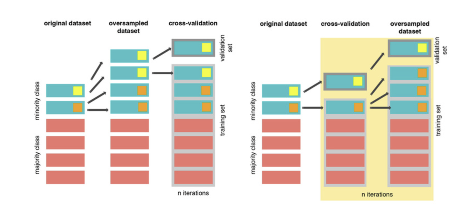 Statistical Learning